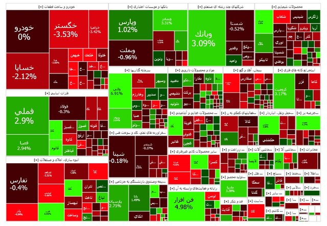 بازار سرمایه منفی شد 1 بازار سرمایه منفی شد