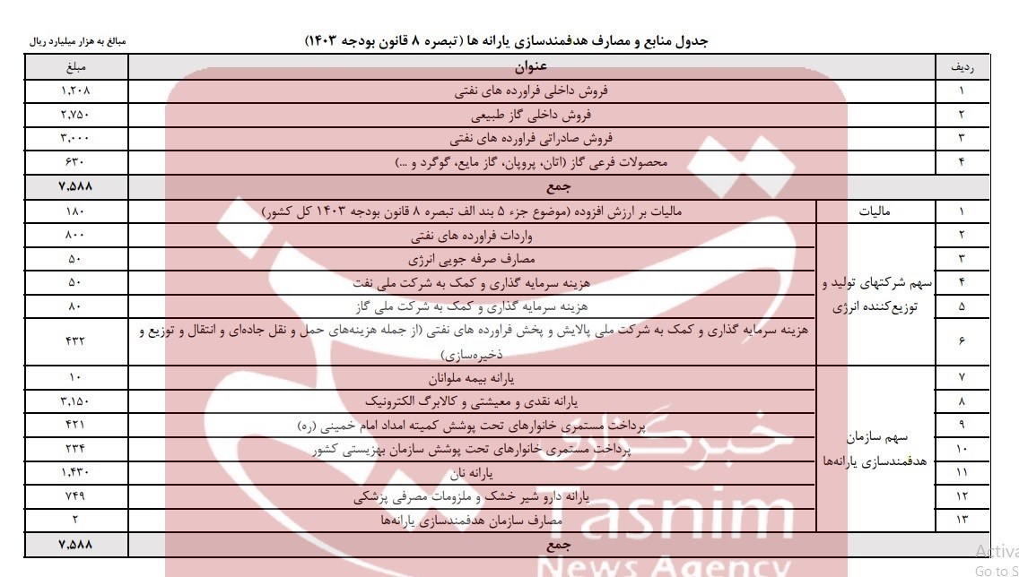 تصمیم جدید دولت درباره یارانه های نقدی/ اعلام جزییات 1 یارانه