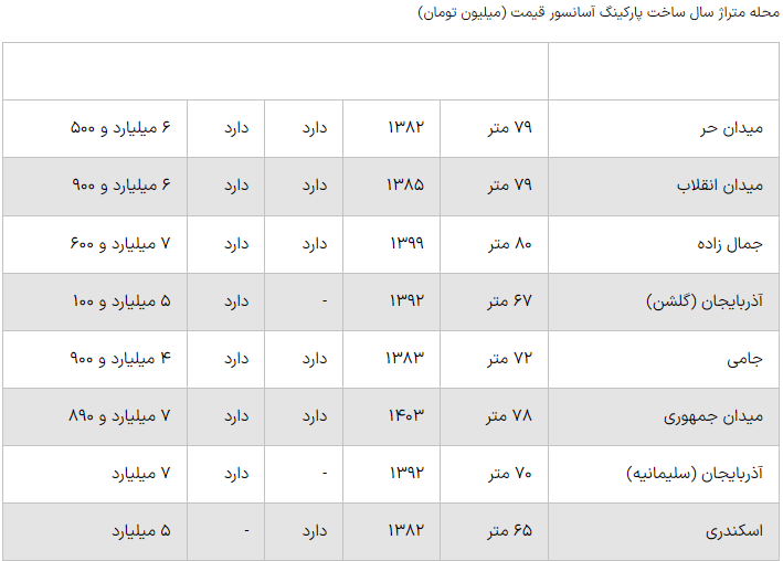 تحلیل کارشناسان از قیمت مسکن 1 قیمت مسکن در روزهای آینده