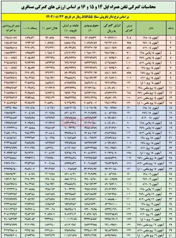 واردات آیفون