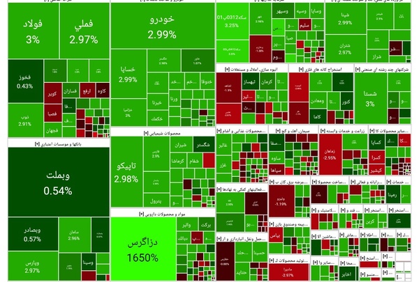 افزایش شاخص بورس