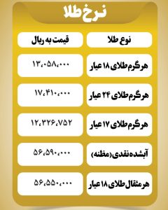 کاهش قیمت طلا و سکه